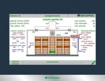 panel sterowania
